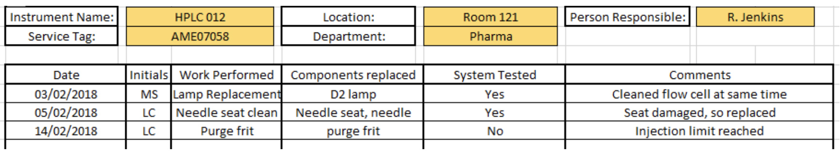 HPLC service record HPLC service record
